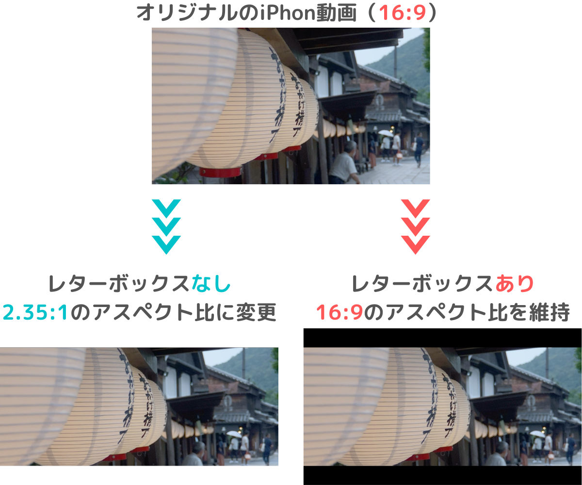 Iphone Ipad動画編集 超簡単 映画風の黒帯の付け方 まるメガネ